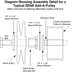 diagram showing assembly detail of ZENA AAPK Add-A-Pulley alternator power take of kit